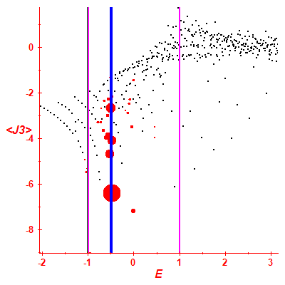 Peres lattice <J3>